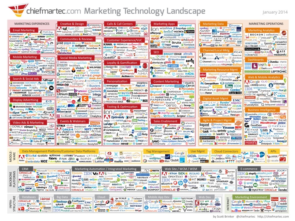 marketing_technology_jan2014