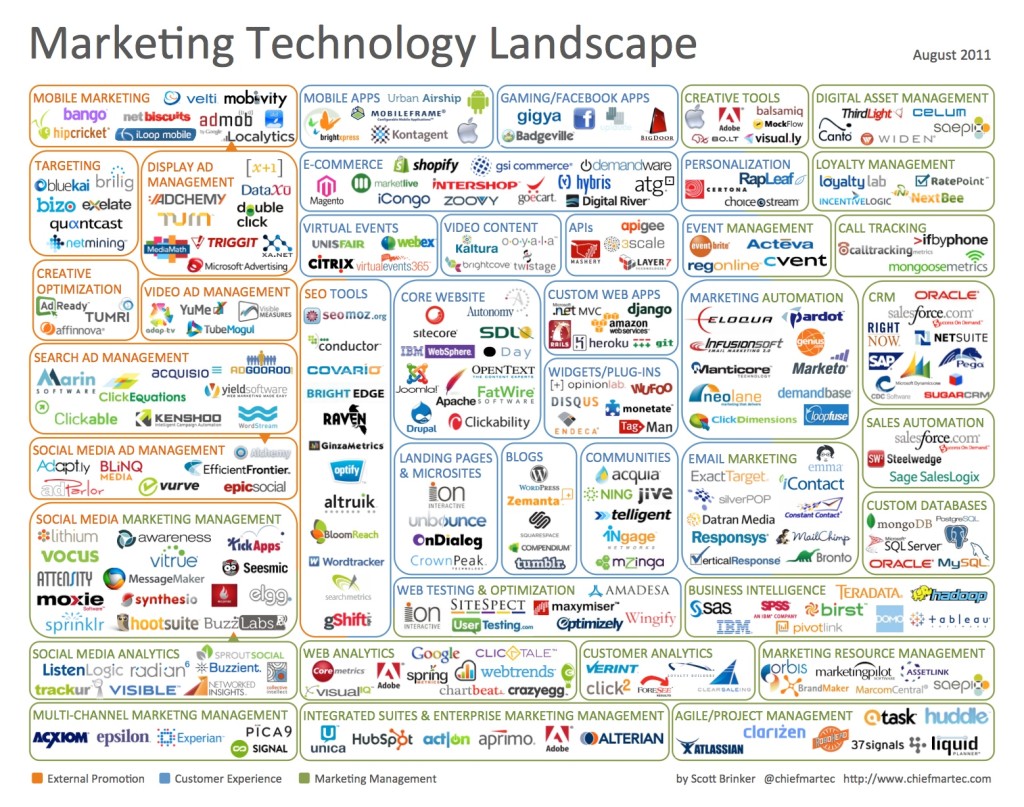 marketing_technology_landscape_2011