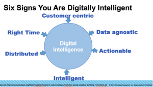 Six Signs of Digital Intelligence
