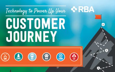 The Path To Understanding The Customer Journey