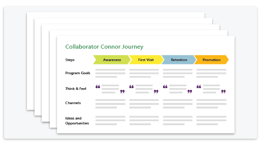 Journey-Mapping-Workshop